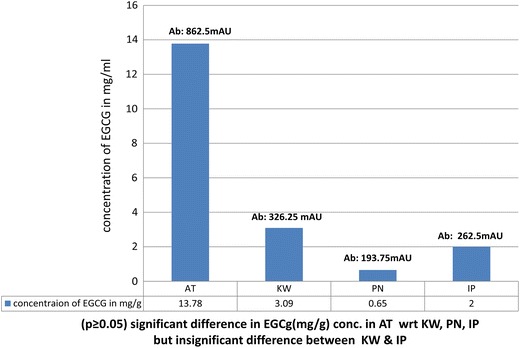 Fig. 7