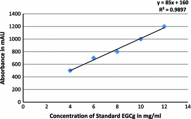 Fig. 6