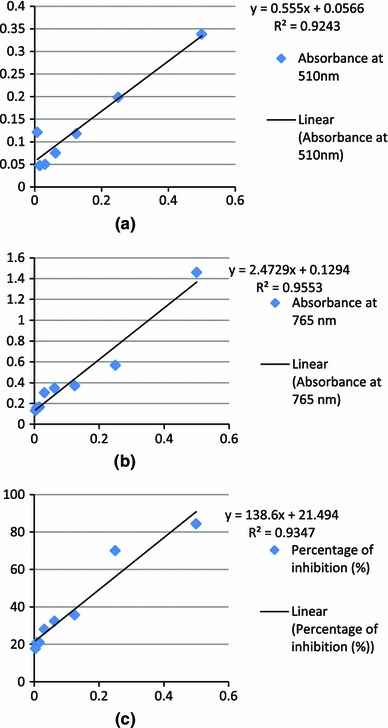 Fig. 3