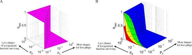 FIG. 4.