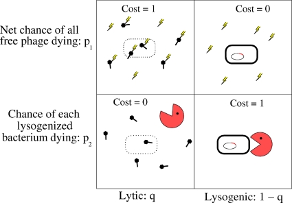 FIG. 2.