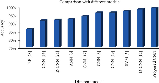 Figure 10