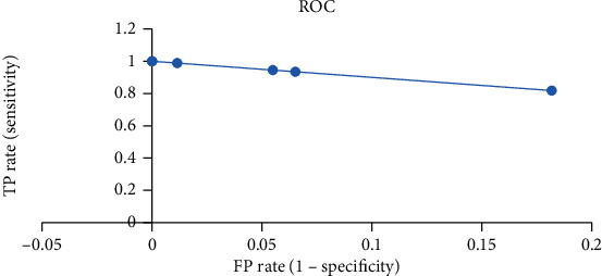 Figure 9