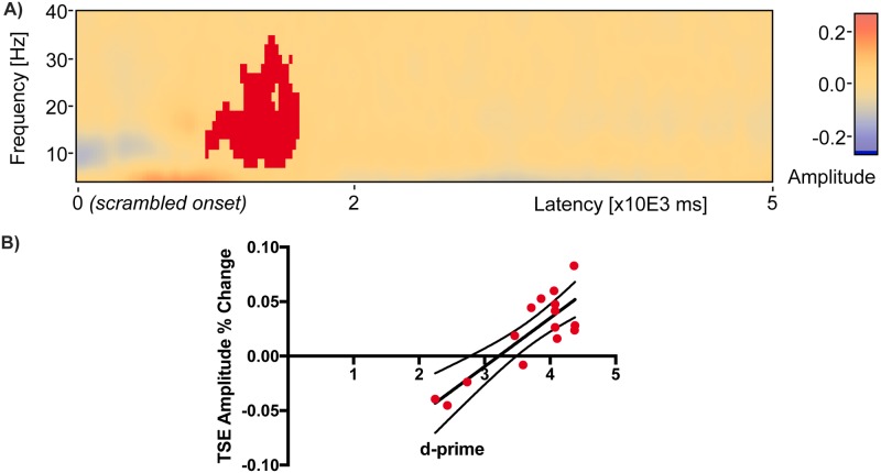 Fig 10