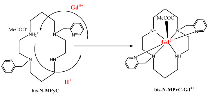 Figure 8