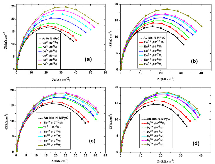 Figure 10