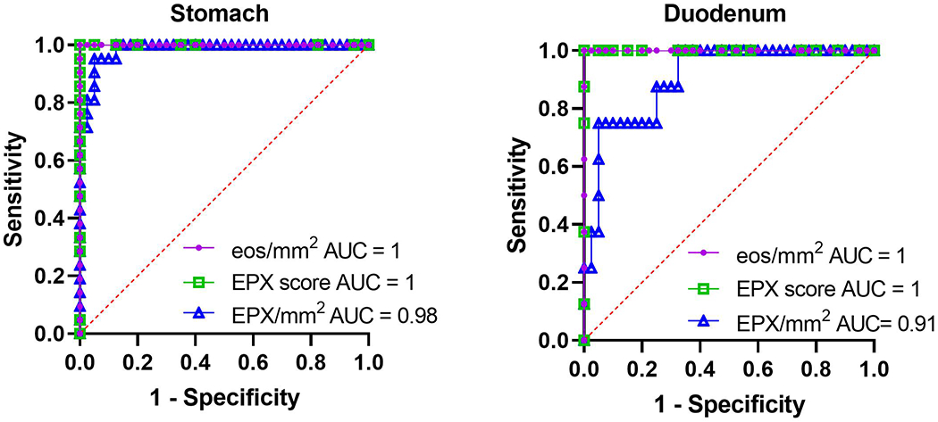 Figure 5.