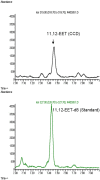 F<sc>igure</sc> 11.