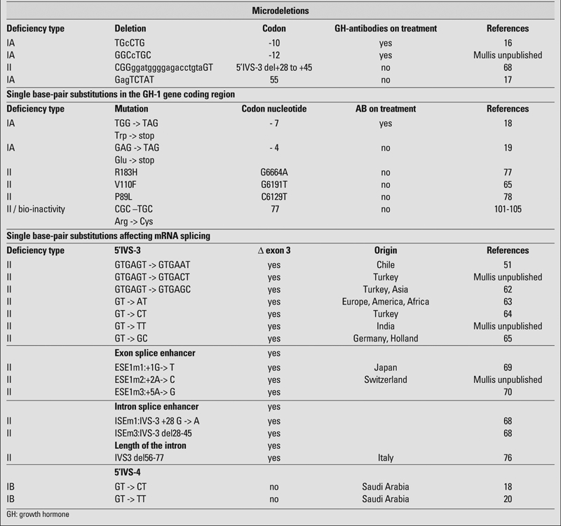 graphic file with name JCRPE-2-52-g1.jpg