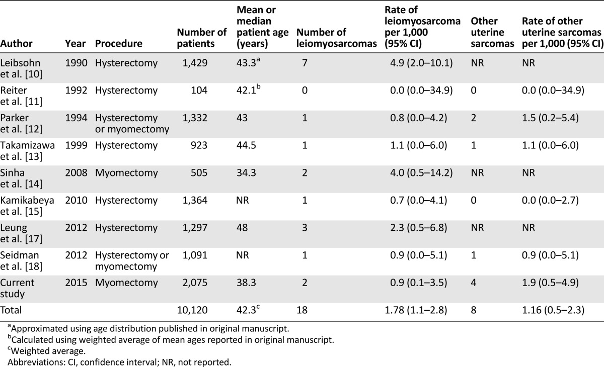 graphic file with name theoncologist_14361t3.jpg