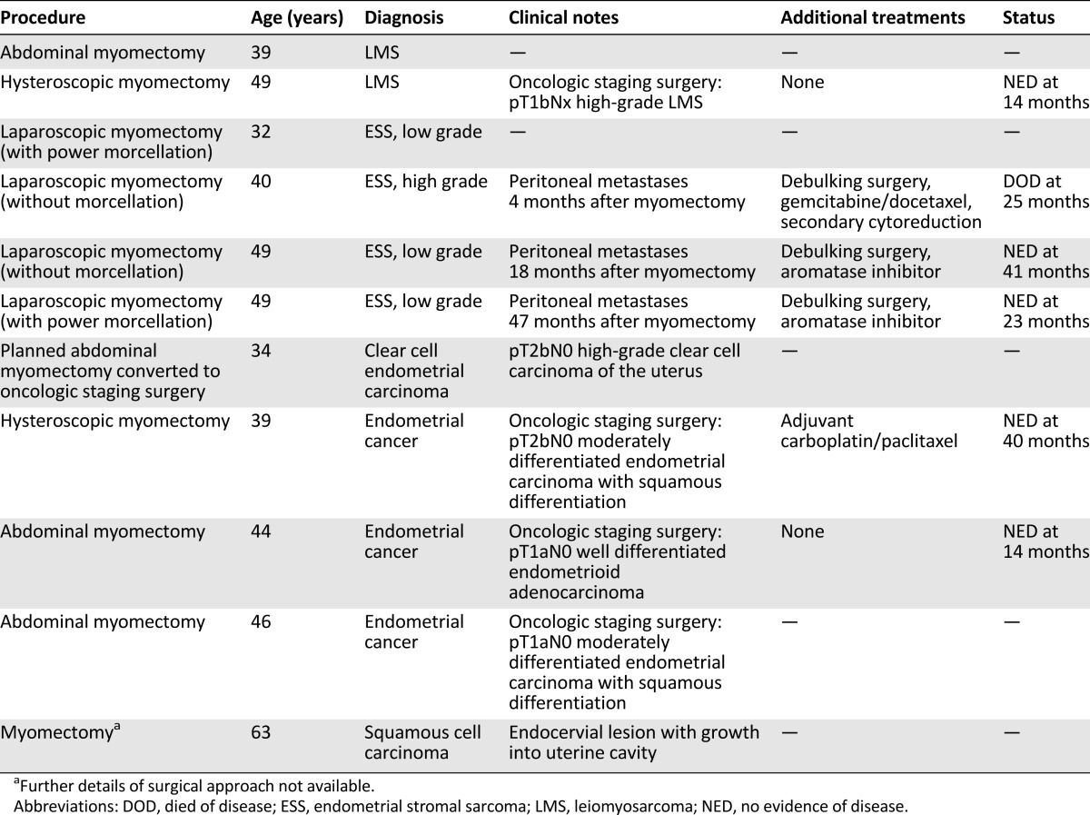 graphic file with name theoncologist_14361t2.jpg