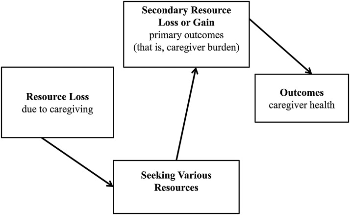 Figure 1: