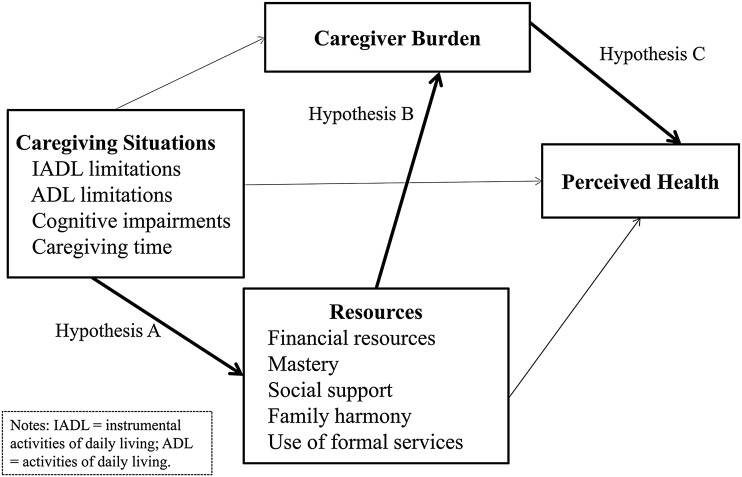 Figure 2: