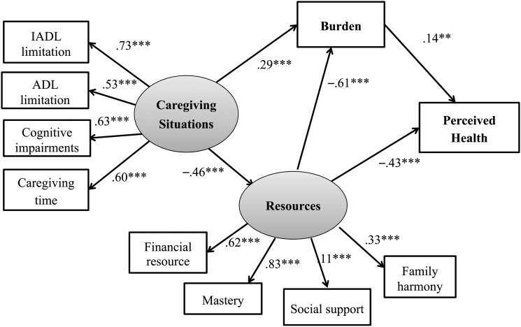 Figure 3: