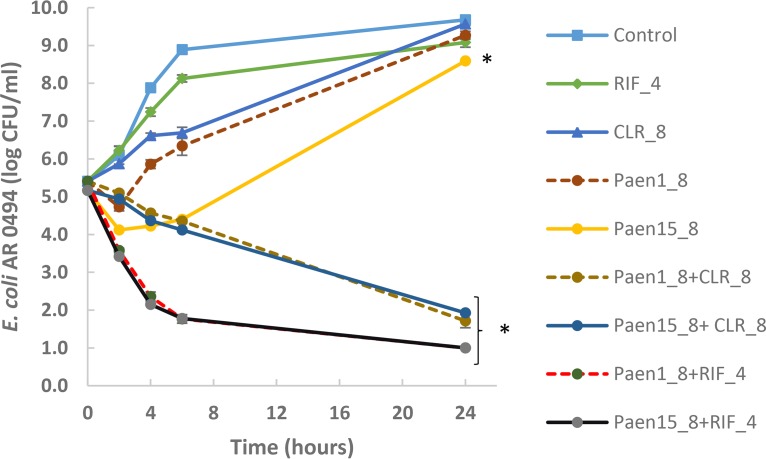 FIG 2