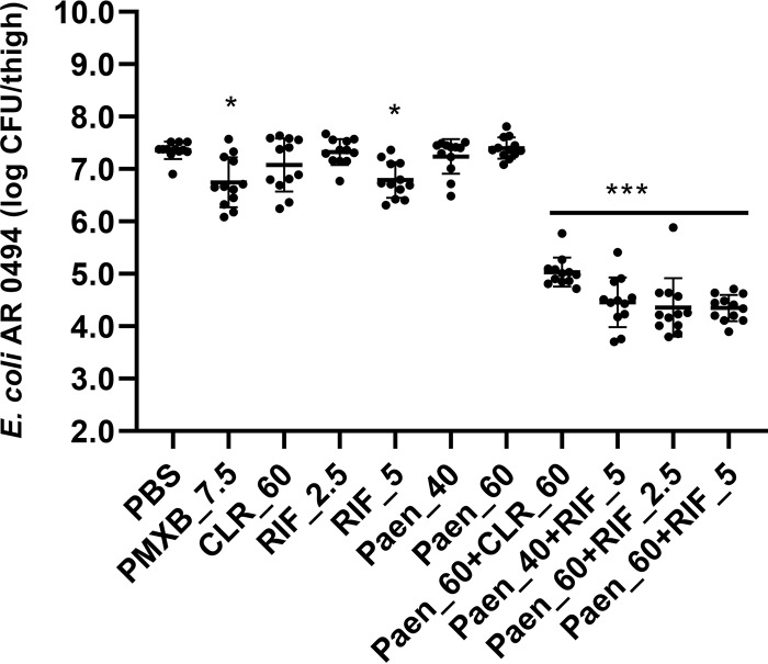 FIG 3