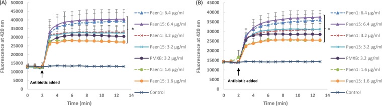 FIG 1