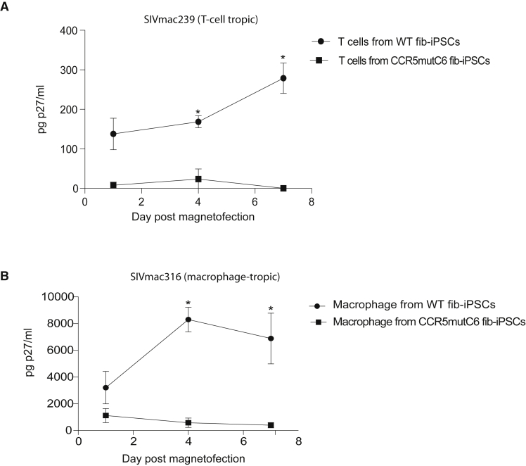 Figure 4