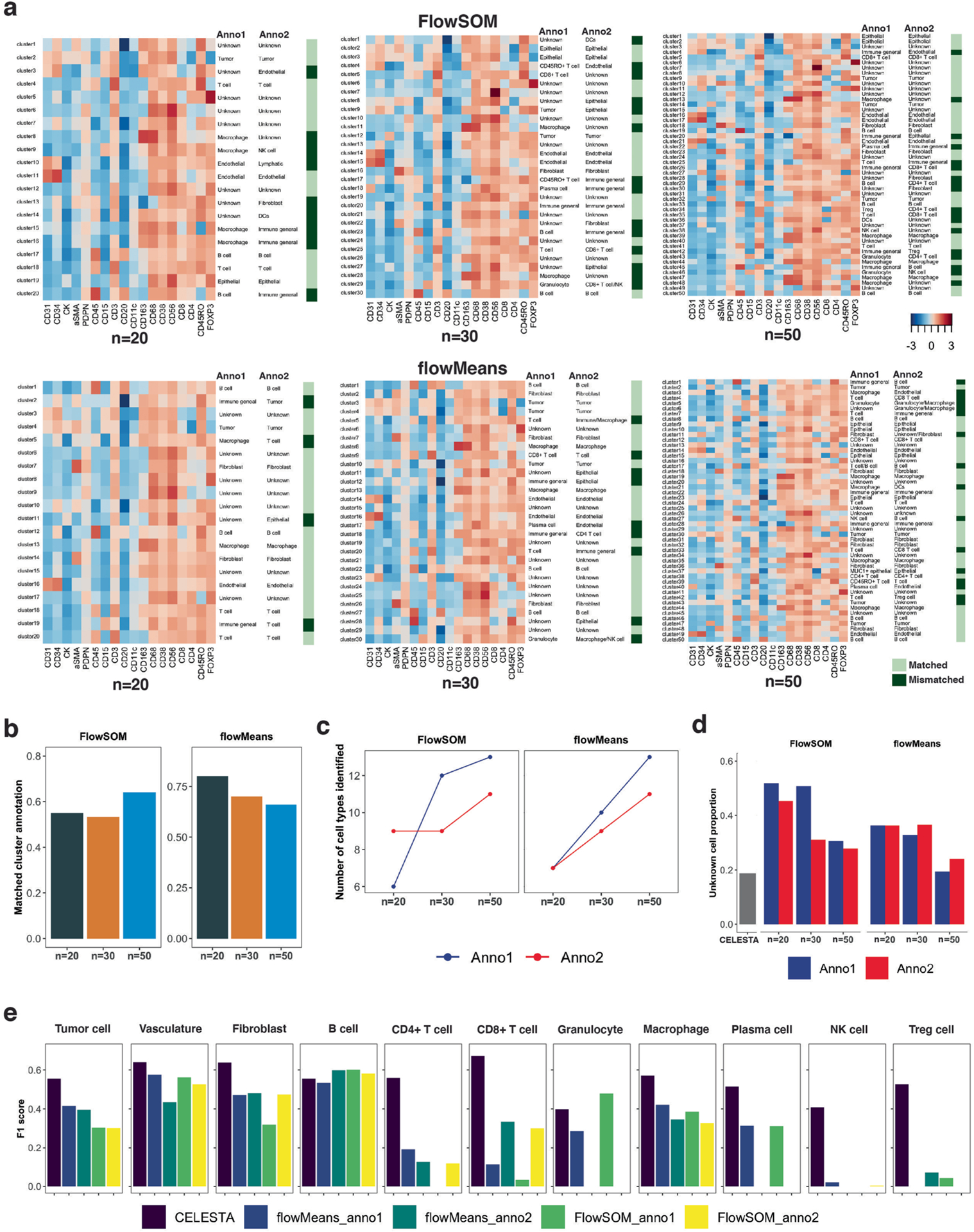 Extended Data Fig. 5 |