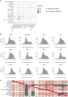 Extended Data Fig. 1 |