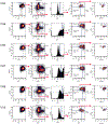 Extended Data Fig. 8 |