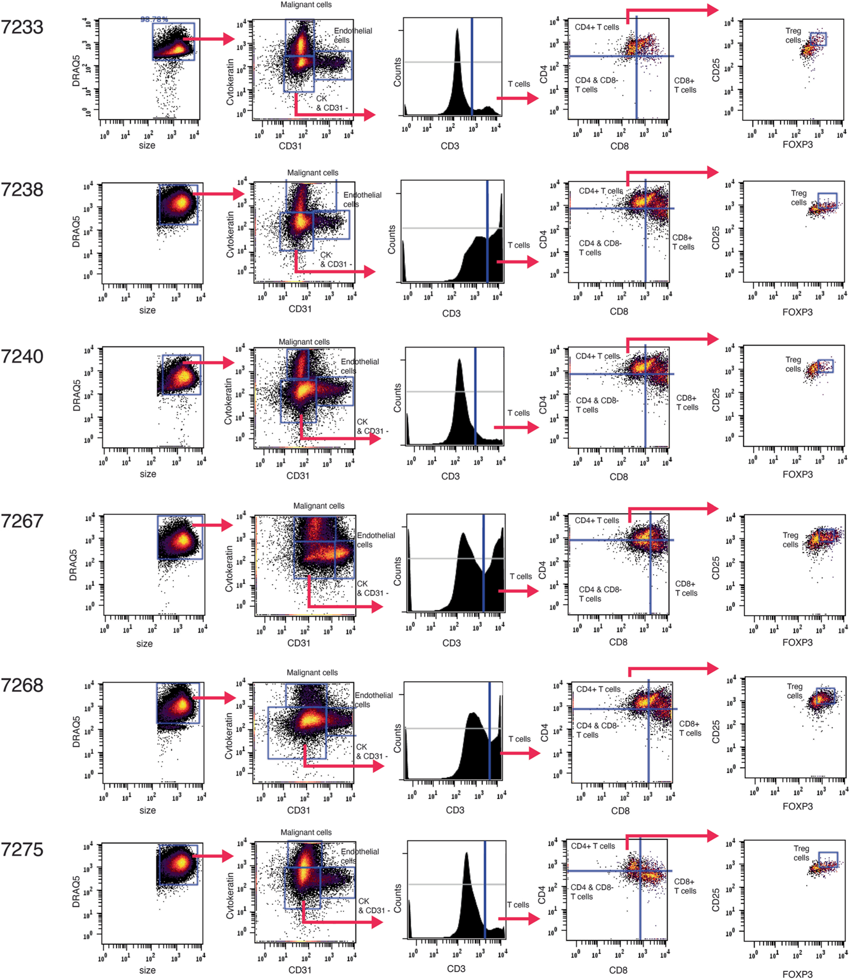 Extended Data Fig. 8 |