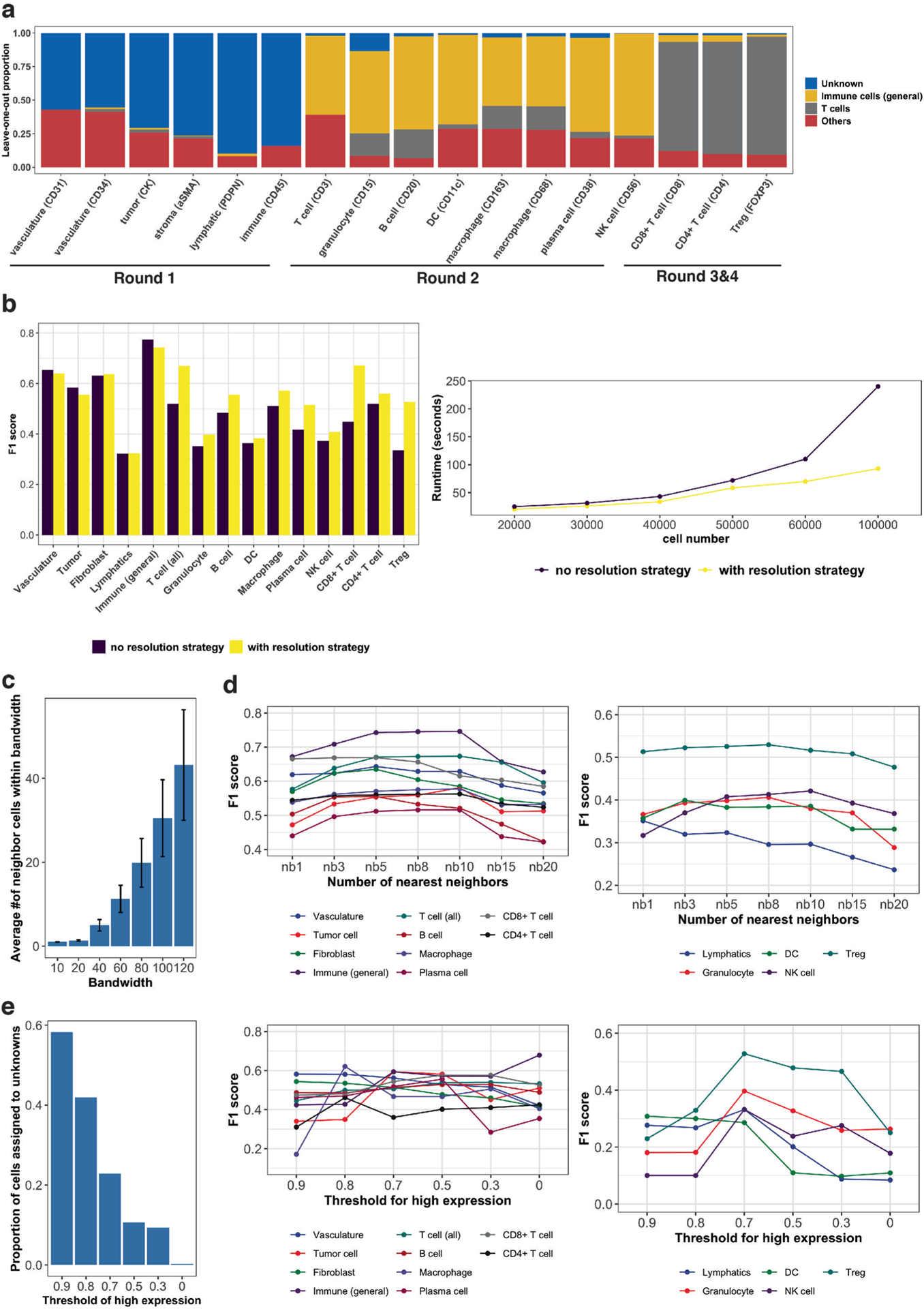 Extended Data Fig. 3 |