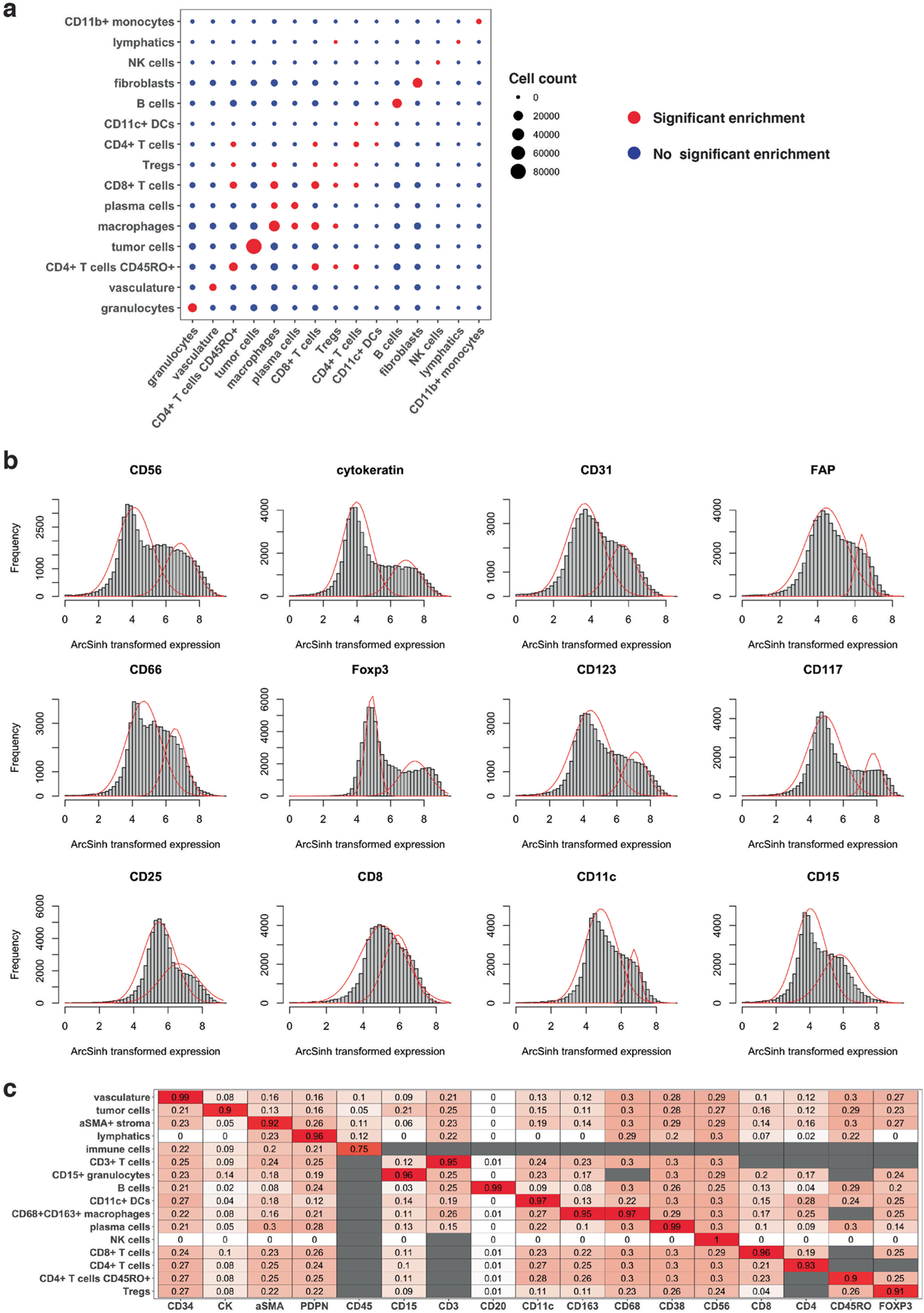 Extended Data Fig. 1 |