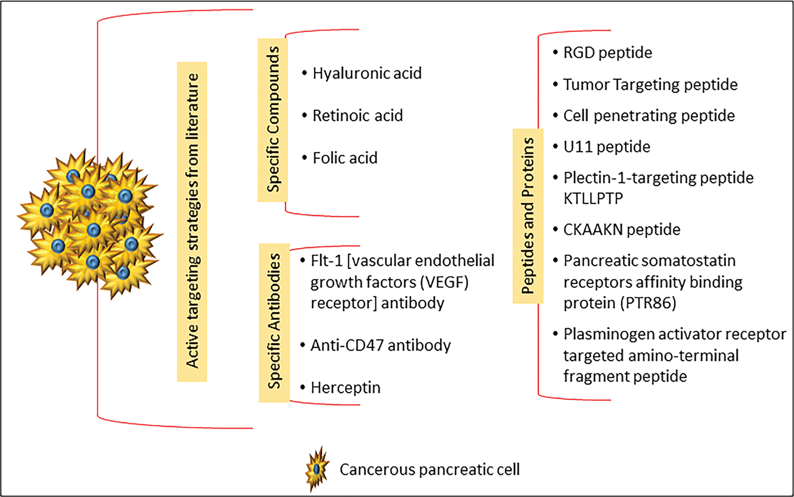 FIG. 4: