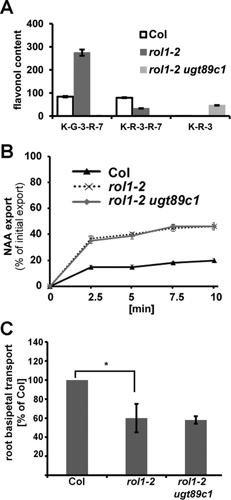 FIGURE 6.