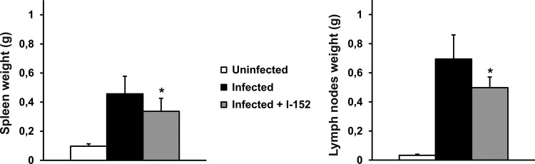 FIG 6