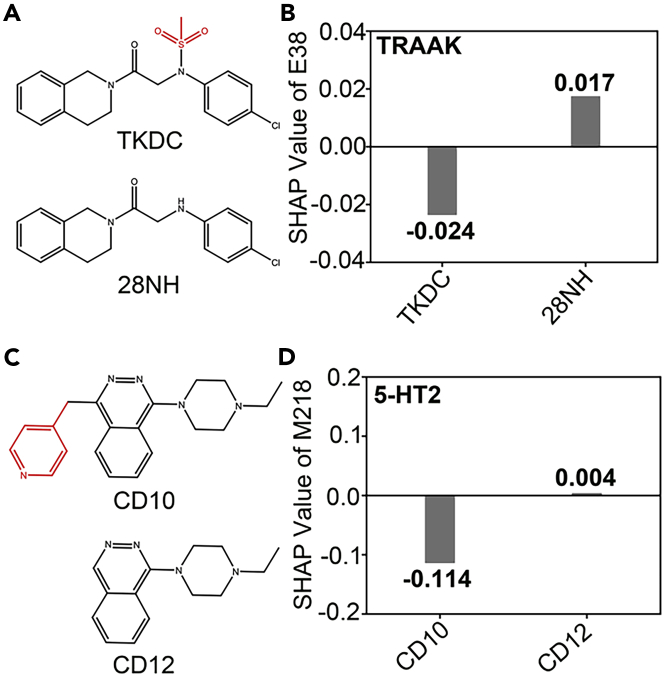 Figure 4