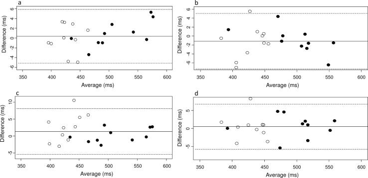 Supplementary Fig. 2