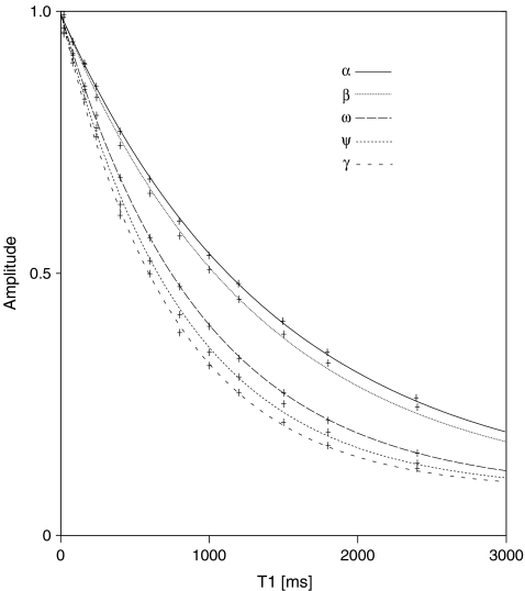 Fig. 3