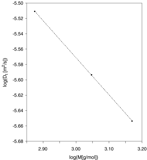 Fig. 4