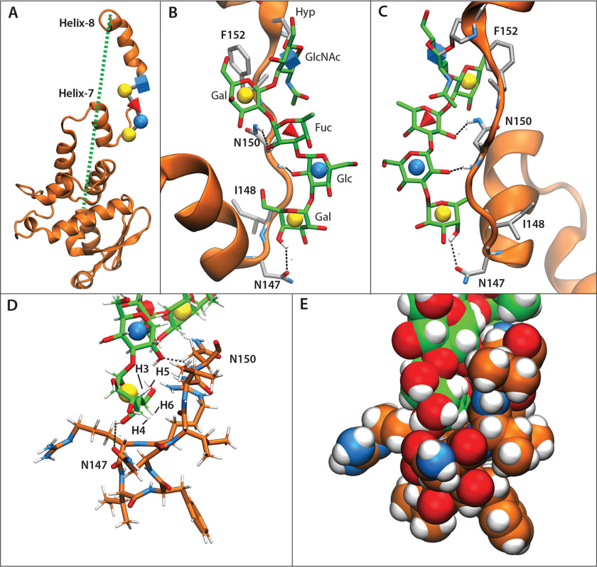 Figure 10.