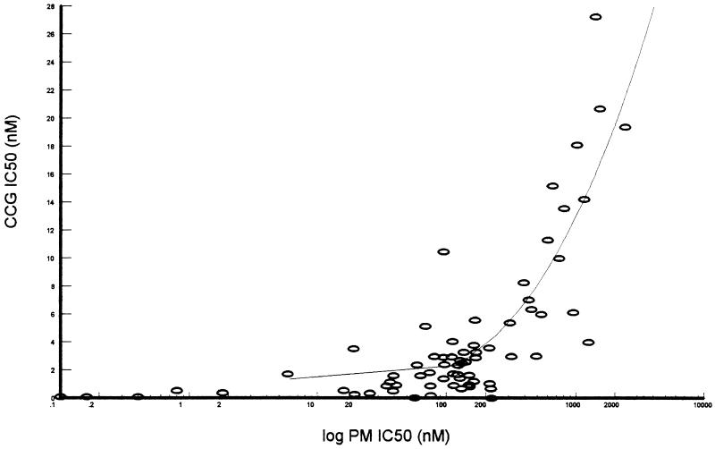 FIG. 1