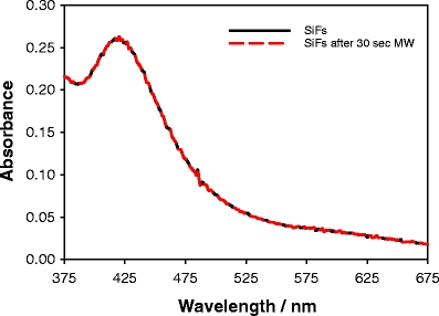 Figure 3