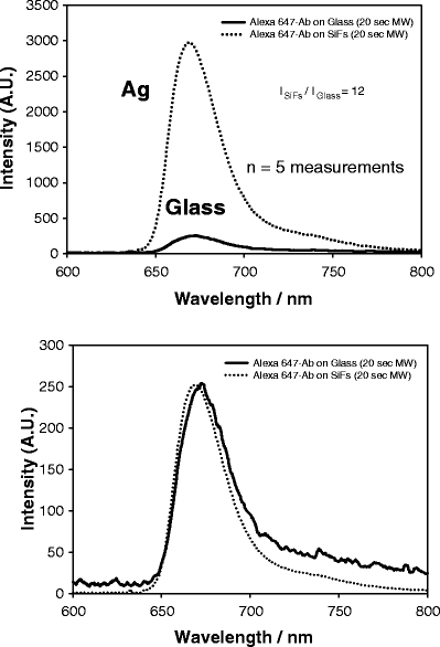 Figure 5