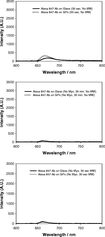 Figure 6