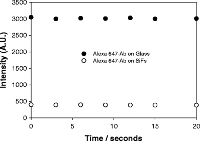 Figure 7