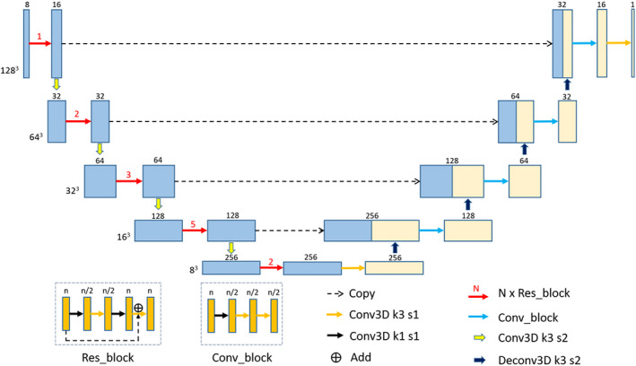 Fig. 2