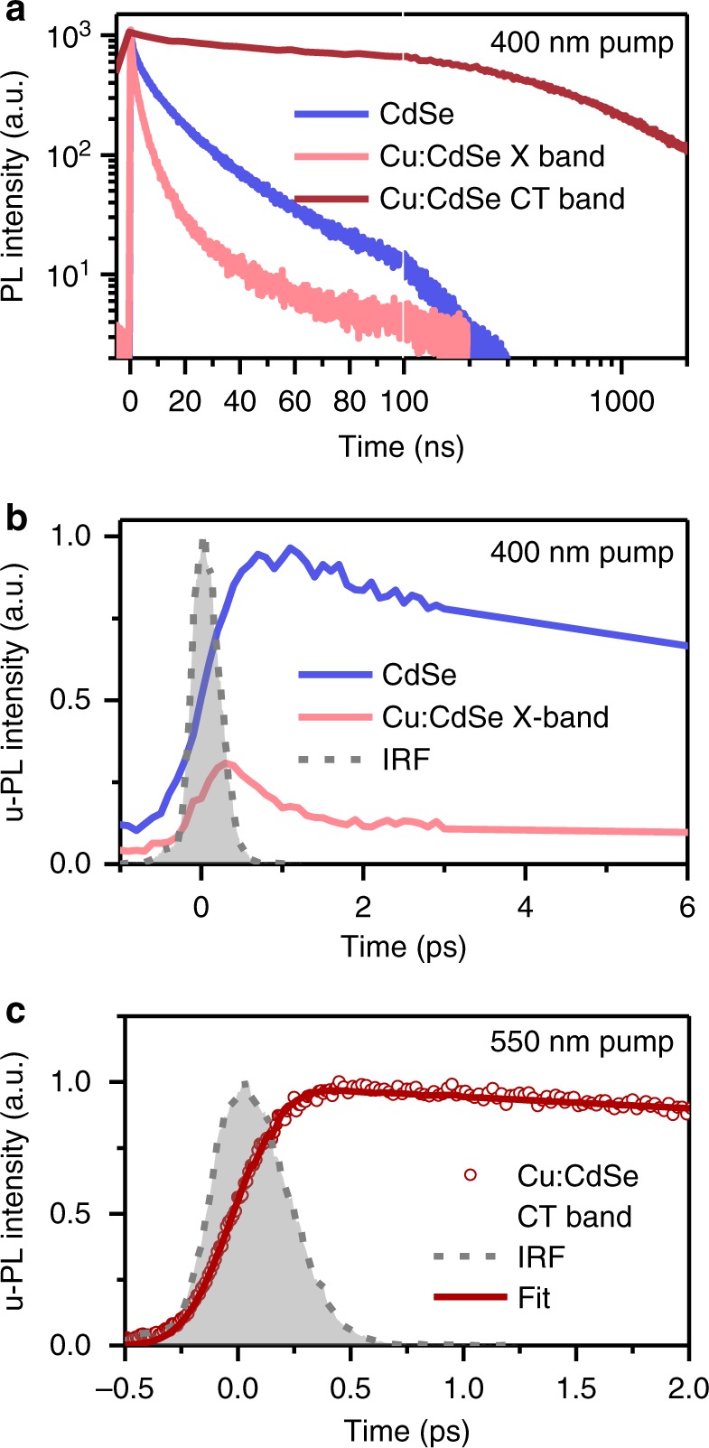 Fig. 3