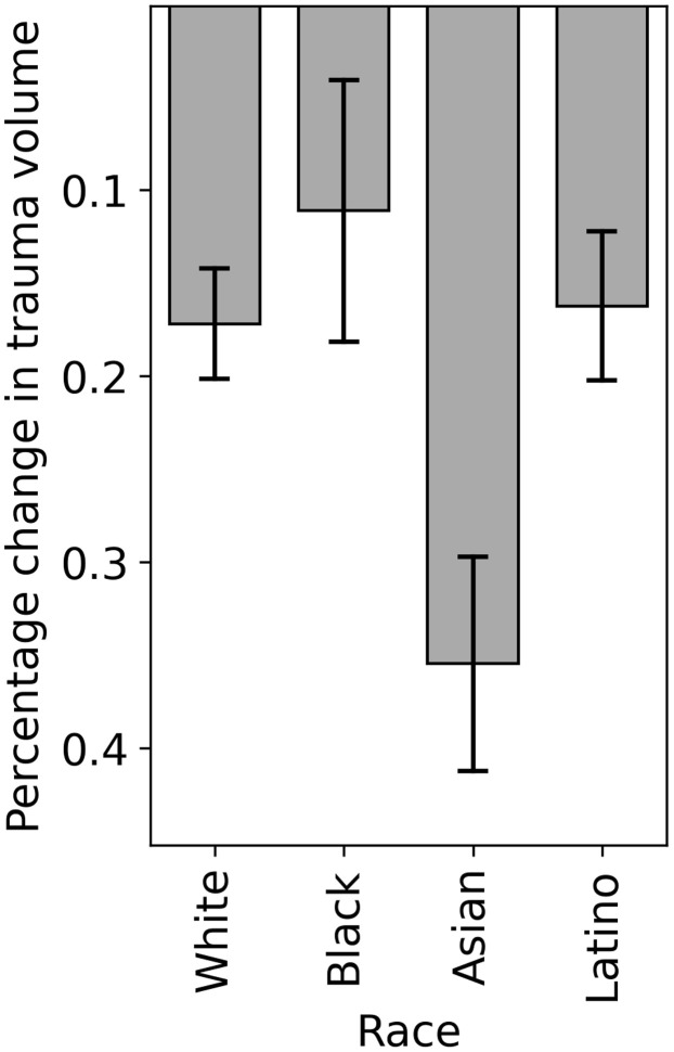 Fig. 5