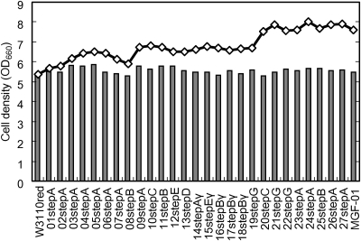 Figure 6