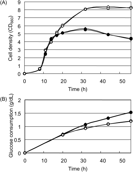 Figure 5