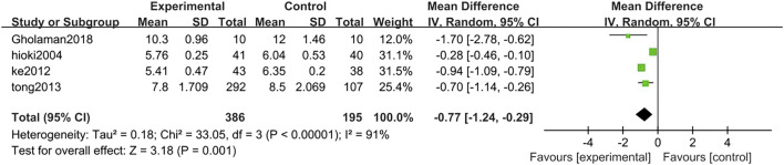FIGURE 12