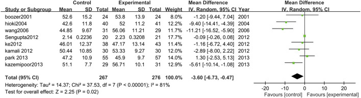 FIGURE 11