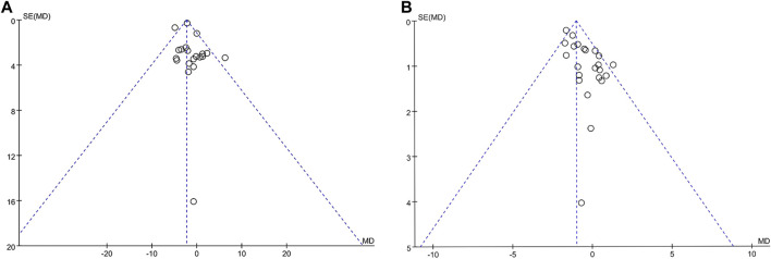 FIGURE 16