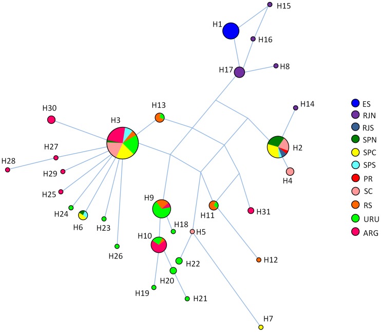 Figure 2